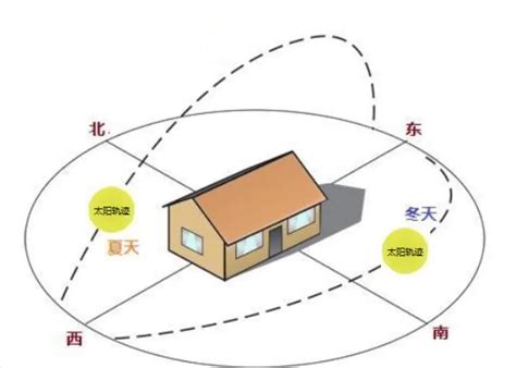 西北朝向房子|西北向的房子有什么优缺点？全面解析居住体验